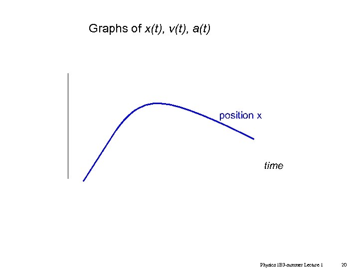 Graphs of x(t), v(t), a(t) Physics 1 B 3 -summer Lecture 1 20 