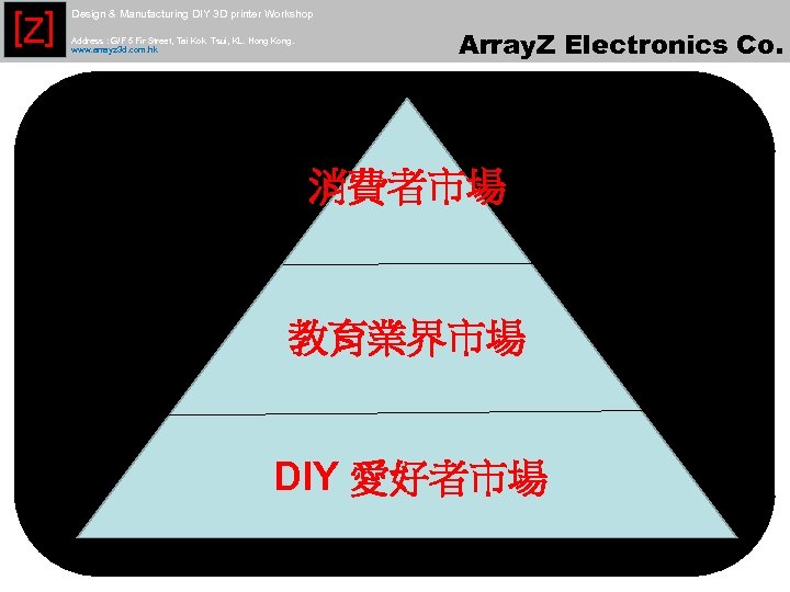 [Z] Design & Manufacturing DIY 3 D printer Workshop Address : G/F 5 Fir