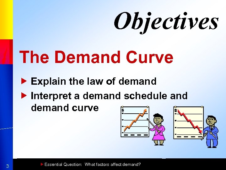 Objectives The Demand Curve Explain the law of demand Interpret a demand schedule and