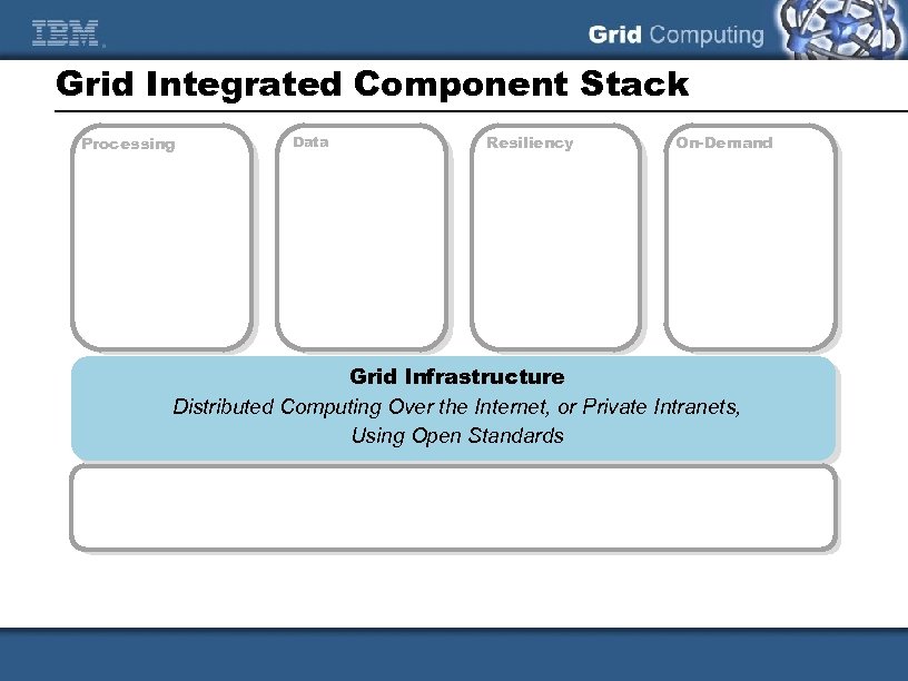 Grid Integrated Component Stack Processing Data Resiliency On-Demand Grid Infrastructure Distributed Computing Over the