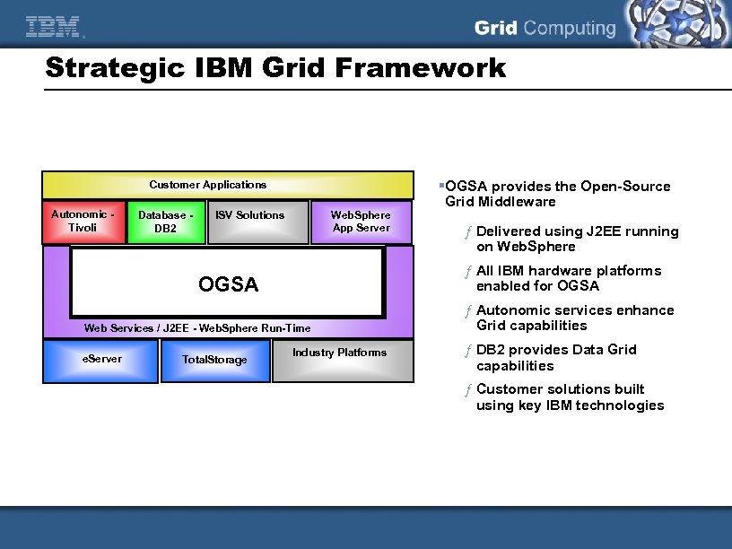 Strategic IBM Grid Framework Customer Applications Autonomic Tivoli Database DB 2 ISV Solutions Web.