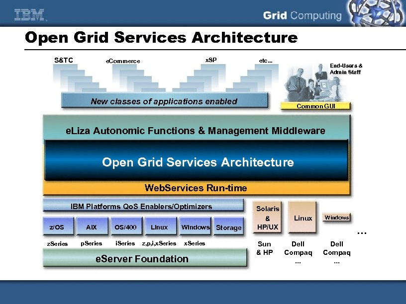 Open Grid Services Architecture S&TC x. SP e. Commerce etc. . . End-Users &