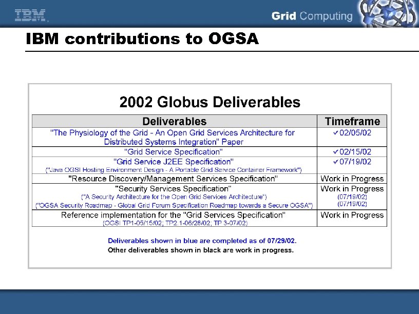 IBM contributions to OGSA 