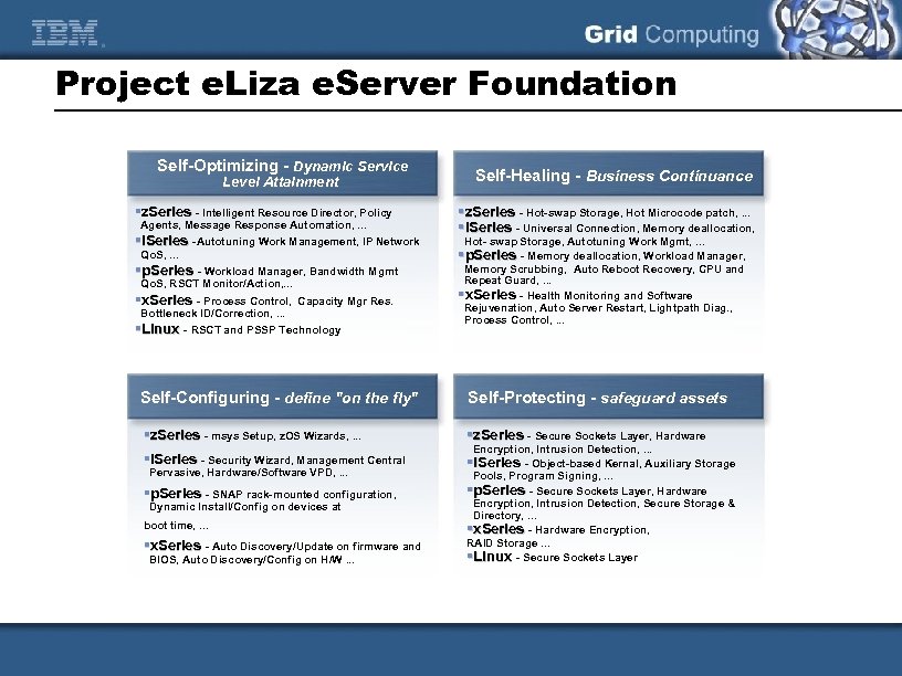 Project e. Liza e. Server Foundation Self-Optimizing - Dynamic Service Level Attainment §z. Series