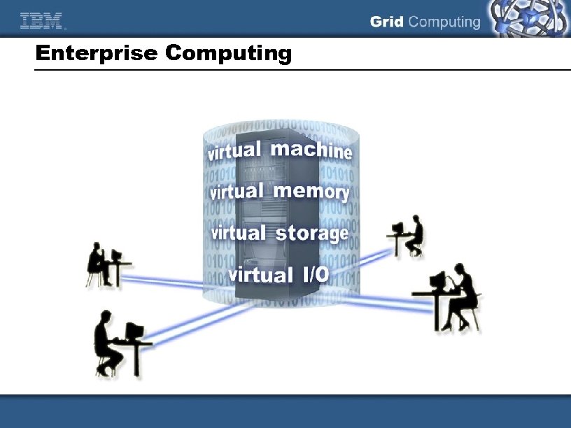 Enterprise Computing 