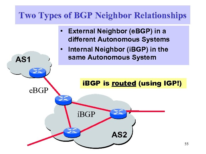 Two Types of BGP Neighbor Relationships AS 1 e. BGP • External Neighbor (e.