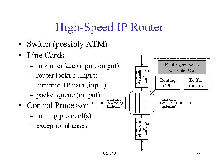 High-Speed IP Router – – link interface (input, output) router lookup (input) common IP