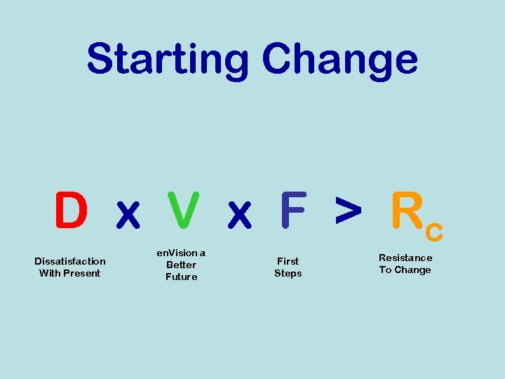 Starting Change D x V x F > Rc Dissatisfaction With Present en. Vision