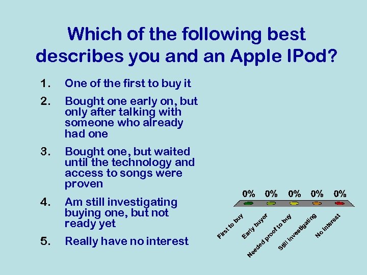 Which of the following best describes you and an Apple IPod? 1. One of