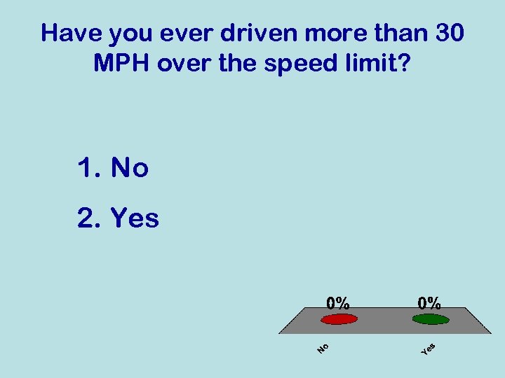 Have you ever driven more than 30 MPH over the speed limit? 1. No