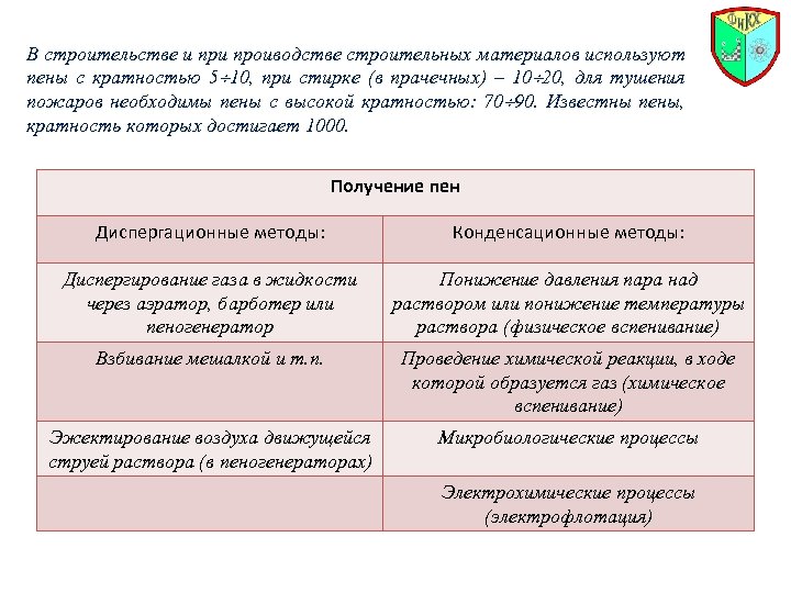 В строительстве и проиводстве строительных материалов используют пены с кратностью 5 10, при стирке