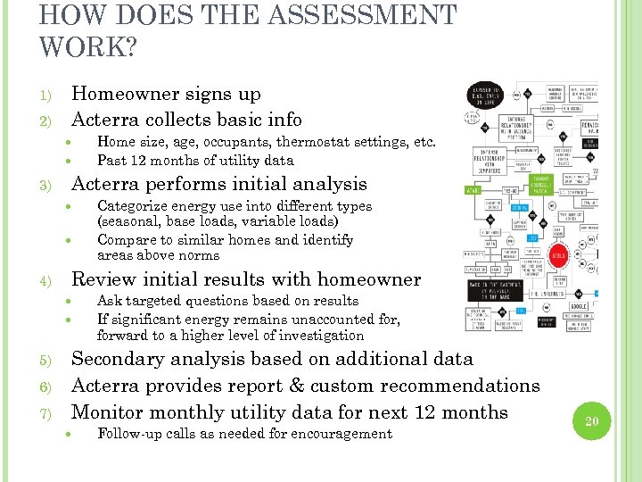 HOW DOES THE ASSESSMENT WORK? 1) 2) Homeowner signs up Acterra collects basic info