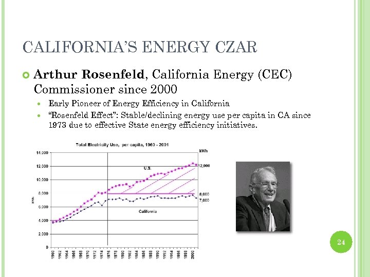 CALIFORNIA’S ENERGY CZAR Arthur Rosenfeld, California Energy (CEC) Commissioner since 2000 Early Pioneer of