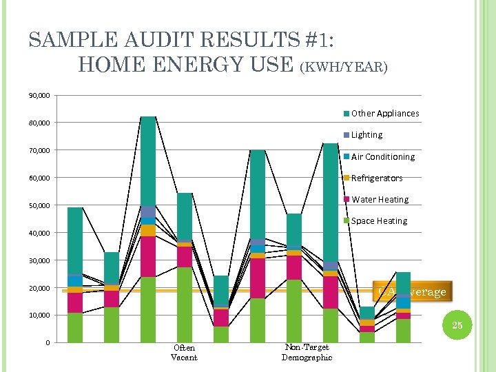 SAMPLE AUDIT RESULTS #1: HOME ENERGY USE (KWH/YEAR) 90, 000 Other Appliances 80, 000