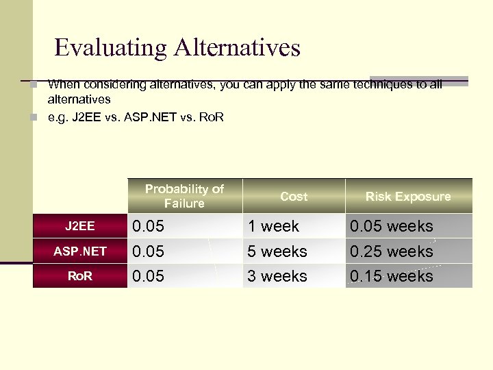 Evaluating Alternatives n When considering alternatives, you can apply the same techniques to all