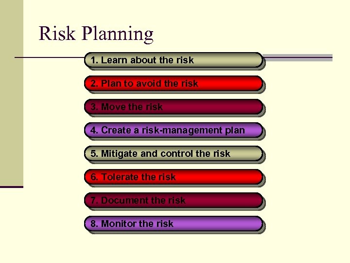Risk Planning 1. Learn about the risk 2. Plan to avoid the risk 3.