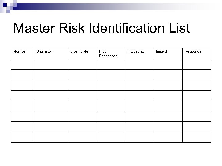 Master Risk Identification List Number Originator Open Date Risk Description Probability Impact Respond? 