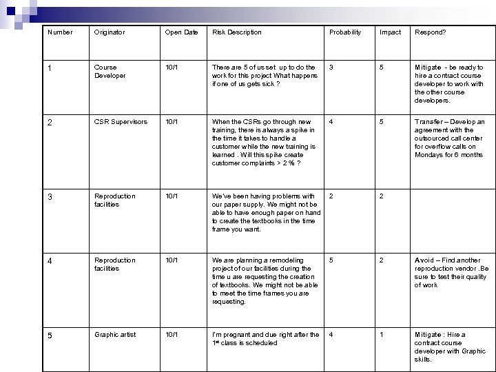 Number Originator Open Date Risk Description Probability Impact Respond? 1 Course Developer 10/1 There