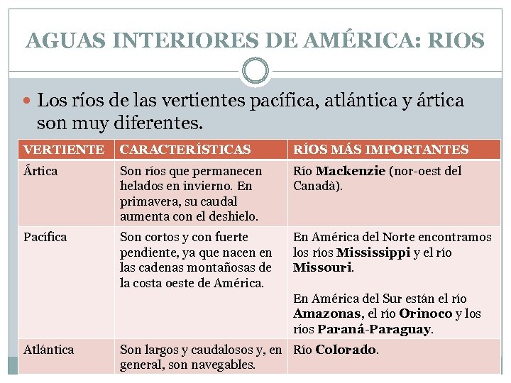 AGUAS INTERIORES DE AMÉRICA: RIOS Los ríos de las vertientes pacífica, atlántica y ártica