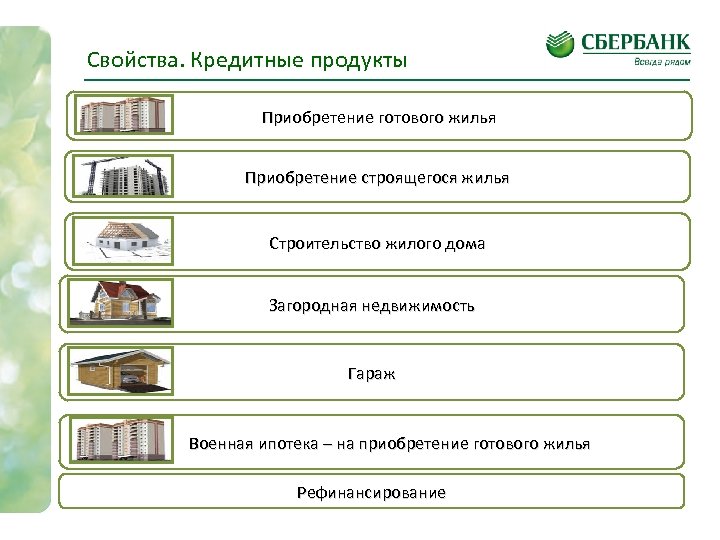 Свойства. Кредитные продукты Приобретение готового жилья Приобретение строящегося жилья Строительство жилого дома Загородная недвижимость