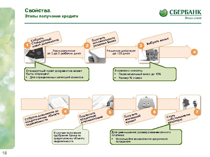 Свойства. Этапы получения кредита 1 рать ый Соб ндартн ментов Ста ет доку пак