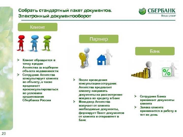 Собрать стандартный пакет документов. Электронный документооборот Клиент Партнер Банк Ø Ø 20 Клиент обращается