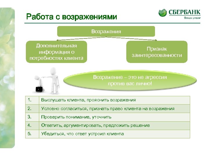 Работа с возражениями Возражения Дополнительная информация о потребностях клиента Признак заинтересованности Возражение – это