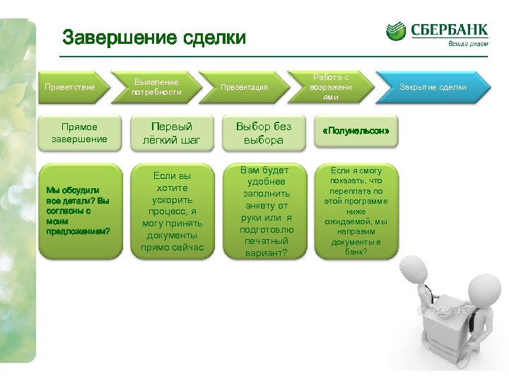 Завершение сделки Приветствие Выявление потребности Презентация Работа с возражени ями Прямое завершение Первый лёгкий