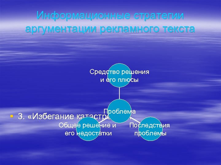 Информационные стратегии аргументации рекламного текста Средство решения и его плюсы Проблема § 3. «Избегание