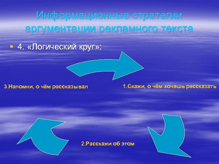 Информационные стратегии аргументации рекламного текста § 4. «Логический круг» : 3. Напомни, о чём