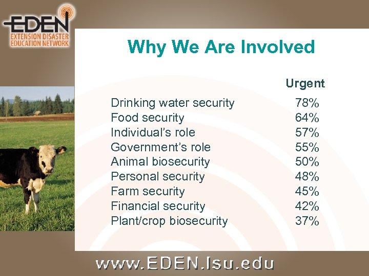 Why We Are Involved Urgent Drinking water security Food security Individual’s role Government’s role