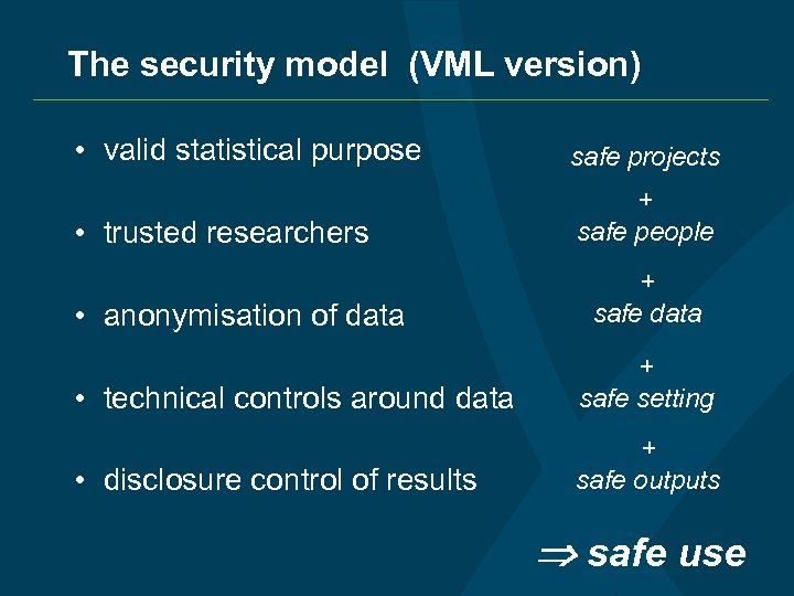 The security model (VML version) • valid statistical purpose safe projects • trusted researchers