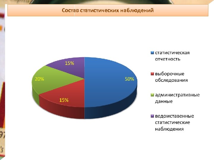 Состав статистических наблюдений 