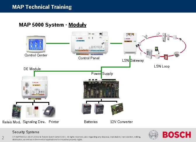 MAP Technical Training MAP 5000 System - Moduły Control Center Control Panel LSN Gateway