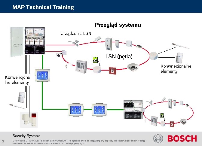 MAP Technical Training Przegląd systemu Urządzenia LSN (pętla) Konwnecjonalne elementy Konwencjona lne elementy Security