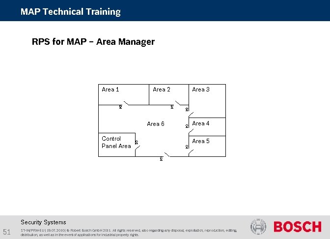 MAP Technical Training RPS for MAP – Area Manager Area 1 Area 2 Area