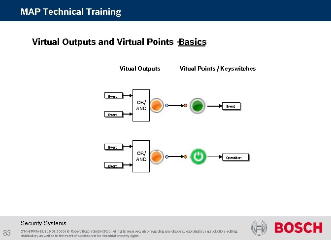 MAP Technical Training Virtual Outputs and Virtual Points – Basics Vitual Outputs Vitual Points