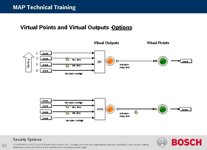 MAP Technical Training Virtual Points and Virtual Outputs – Options Vitual Outputs Event 2