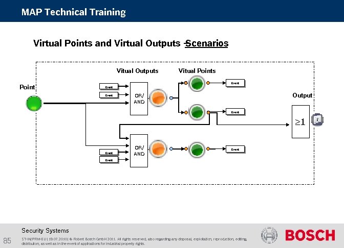 MAP Technical Training Virtual Points and Virtual Outputs – Scenarios Vitual Outputs Point Vitual