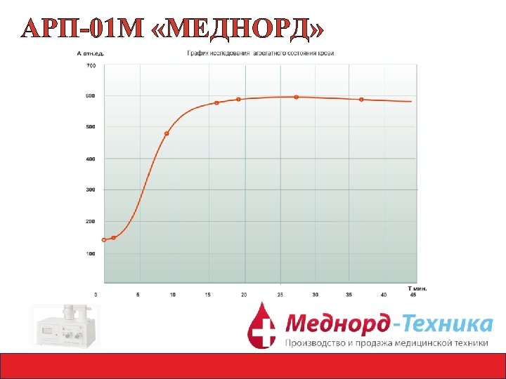 АРП-01 М «МЕДНОРД» 