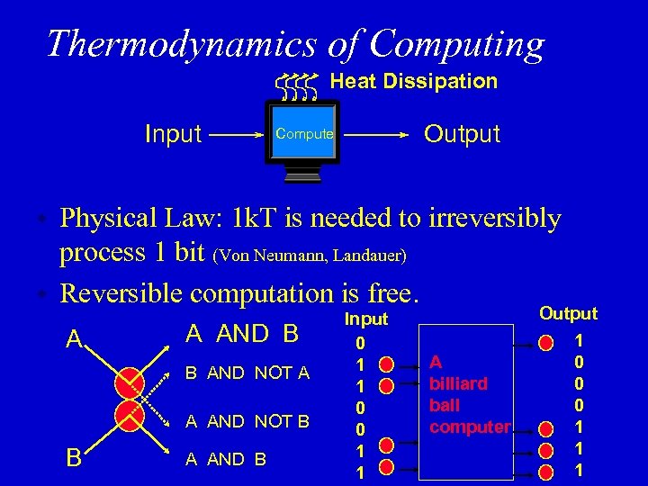 Thermodynamics of Computing Heat Dissipation Input Output Compute Physical Law: 1 k. T is