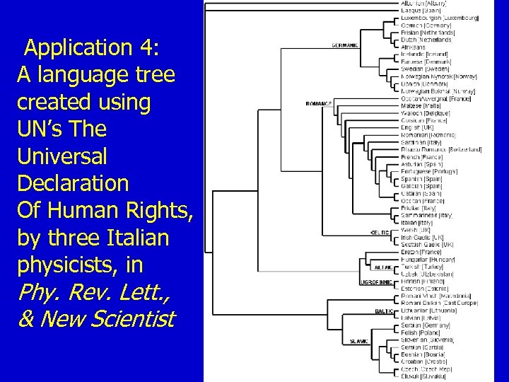 Application 4: A language tree created using UN’s The Universal Declaration Of Human Rights,