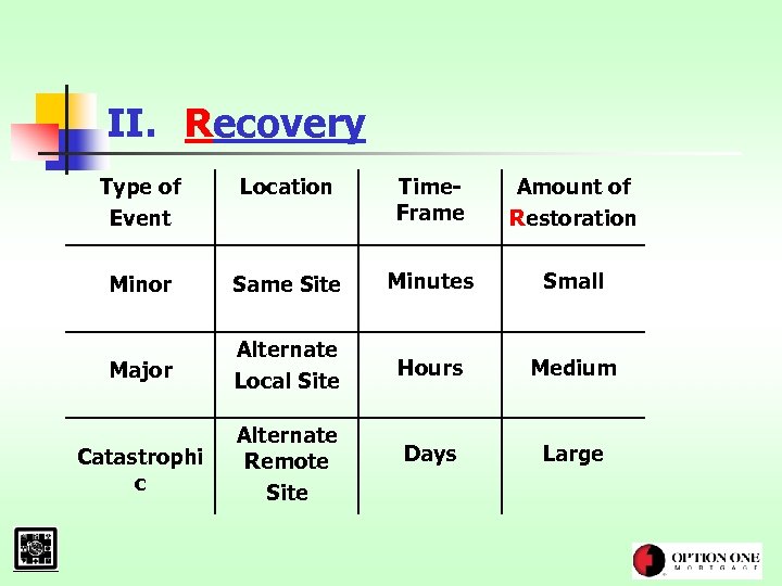 II. Recovery Type of Event Location Time. Frame Amount of Restoration Minor Same Site