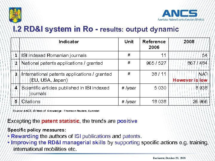 I. 2 RD&I system in Ro - results: output dynamic results Indicator Unit Reference