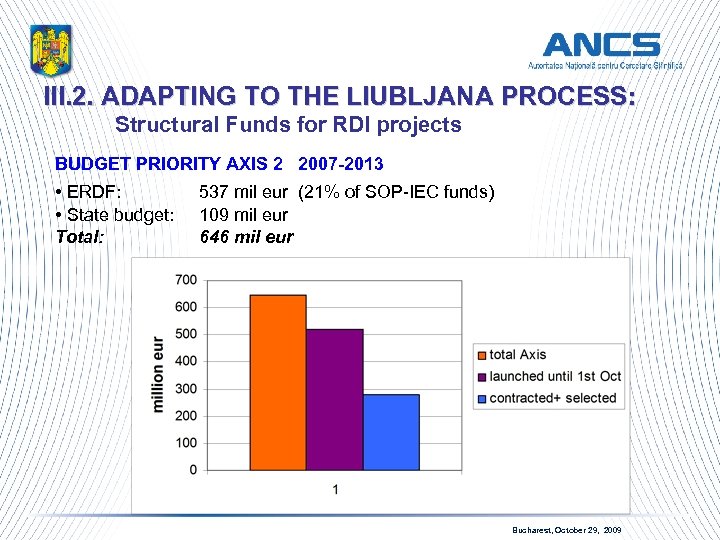 III. 2. ADAPTING TO THE LIUBLJANA PROCESS: Structural Funds for RDI projects BUDGET PRIORITY