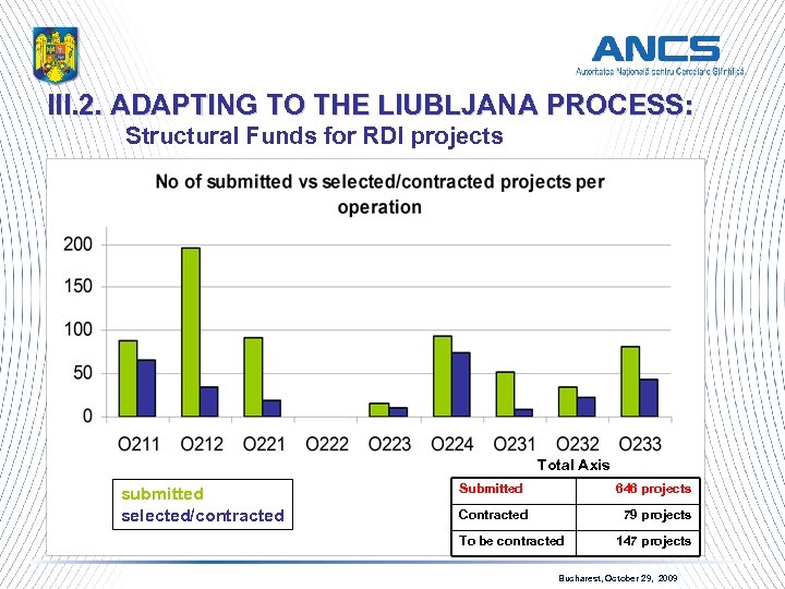 III. 2. ADAPTING TO THE LIUBLJANA PROCESS: Structural Funds for RDI projects Total Axis