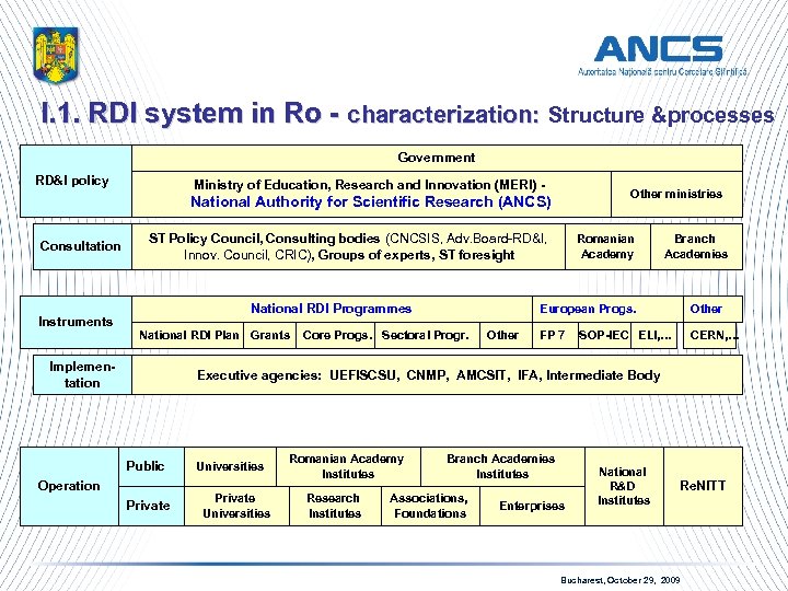 I. 1. RDI system in Ro - characterization: Structure &processes Government RD&I policy Ministry