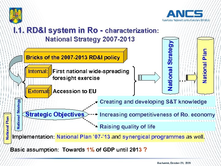 Bricks of the 2007 -2013 RD&I policy Internal: First national wide-spreading foresight exercise National