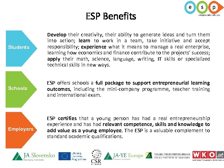 ESP Benefits Students Develop their creativity, their ability to generate ideas and turn them