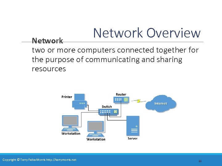 Network Overview Network two or more computers connected together for the purpose of communicating